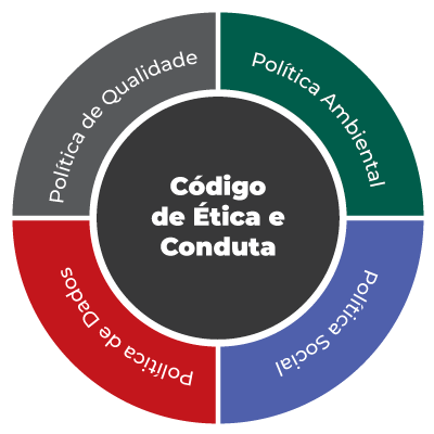 diagrama-nipo-tec-conduta diagrama-nipo-tec-conduta